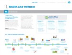 Health and wellness