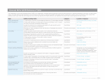 Sustainability Accounting Standards Board (SASB) reference table