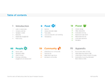 Table of contents