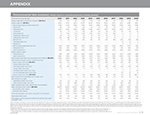 Environmental data summary