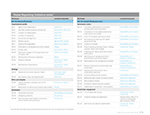 Global Reporting Initiative index