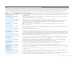 Sustainability Accounting Standards Board reference table