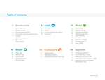 Table of contents