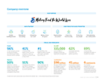 Company overview