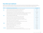 Fiscal 2021 report dashboard