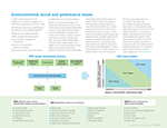 Environmental, social and governance issues