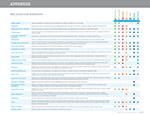 ESG Issues and definitions