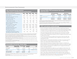 Environmental data summary