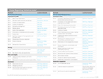 Global Reporting Initiative index