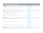 United Nations Global Compact Principles