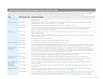 Sustainability Accounting Standards Board reference table